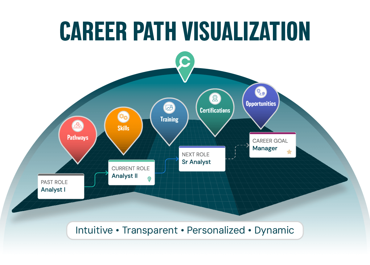 career-path-visualization