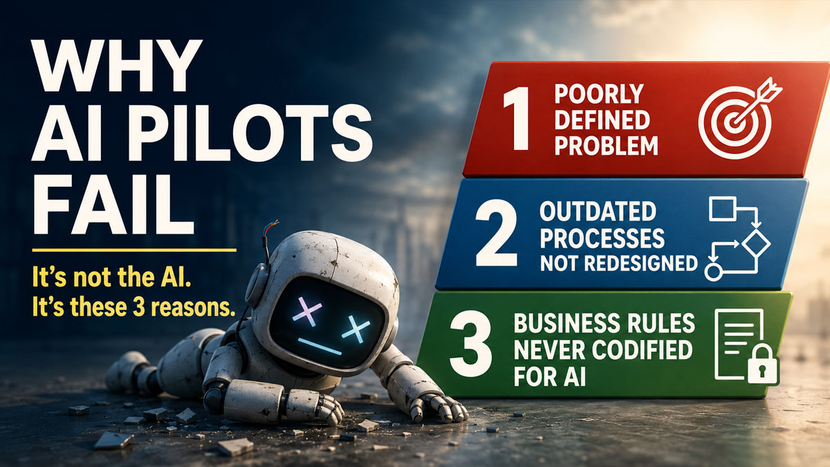AI pilot failure graphic highlighting undefined problems, outdated processes, and uncodified business rules.
